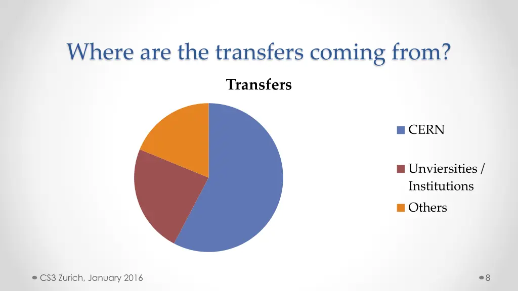 where are the transfers coming from