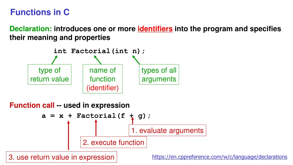 functions in c