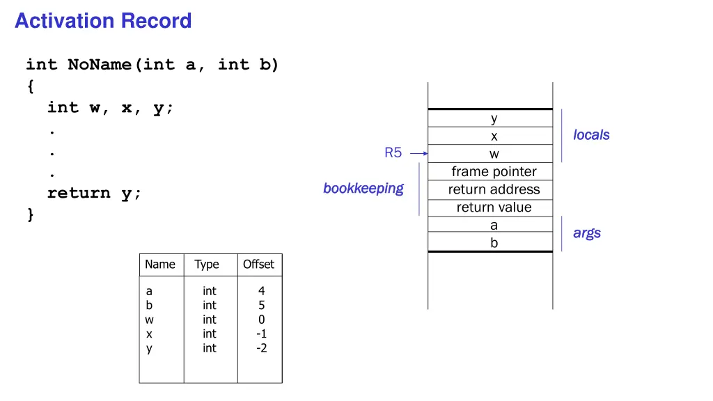 activation record