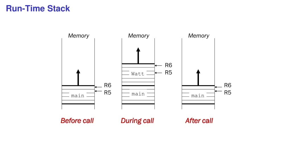 run time stack