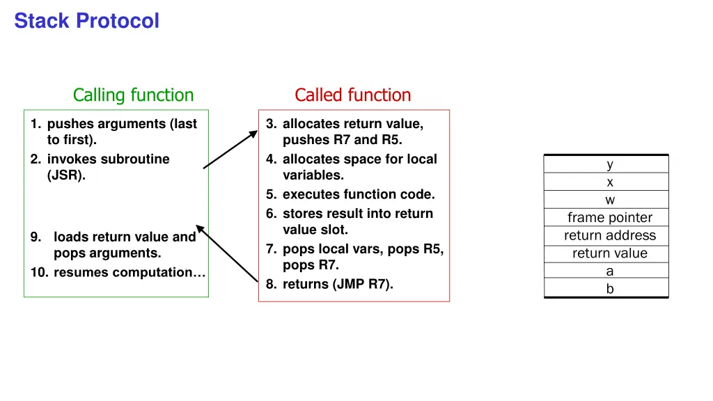stack protocol