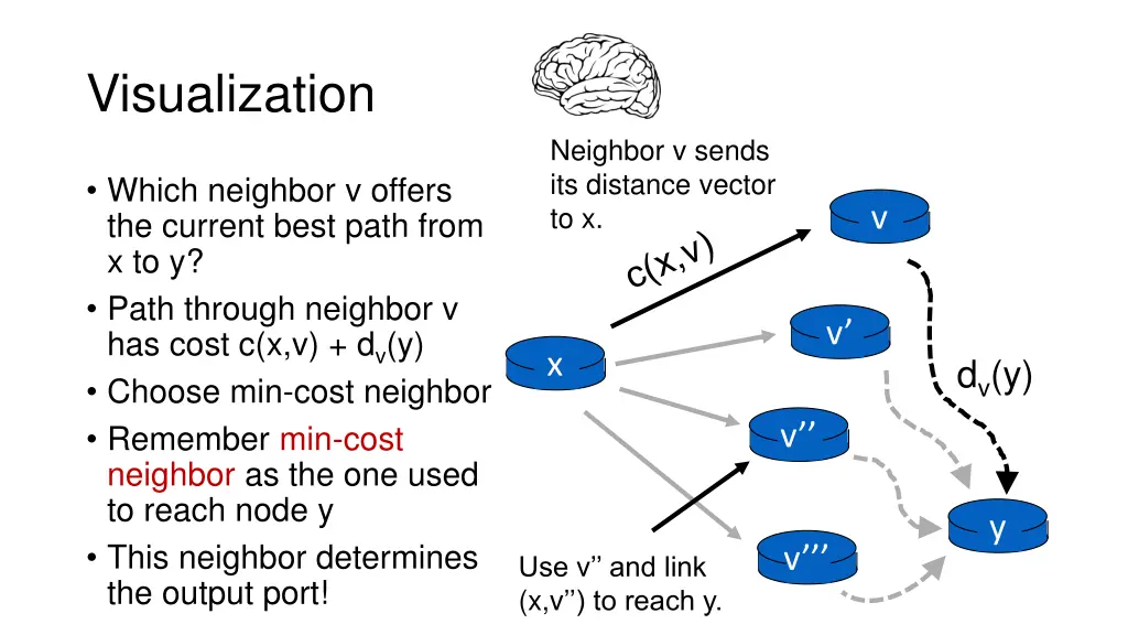 visualization