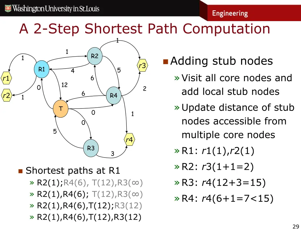 a 2 step shortest path computation
