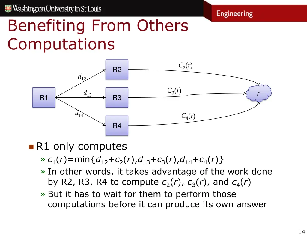 benefiting from others computations