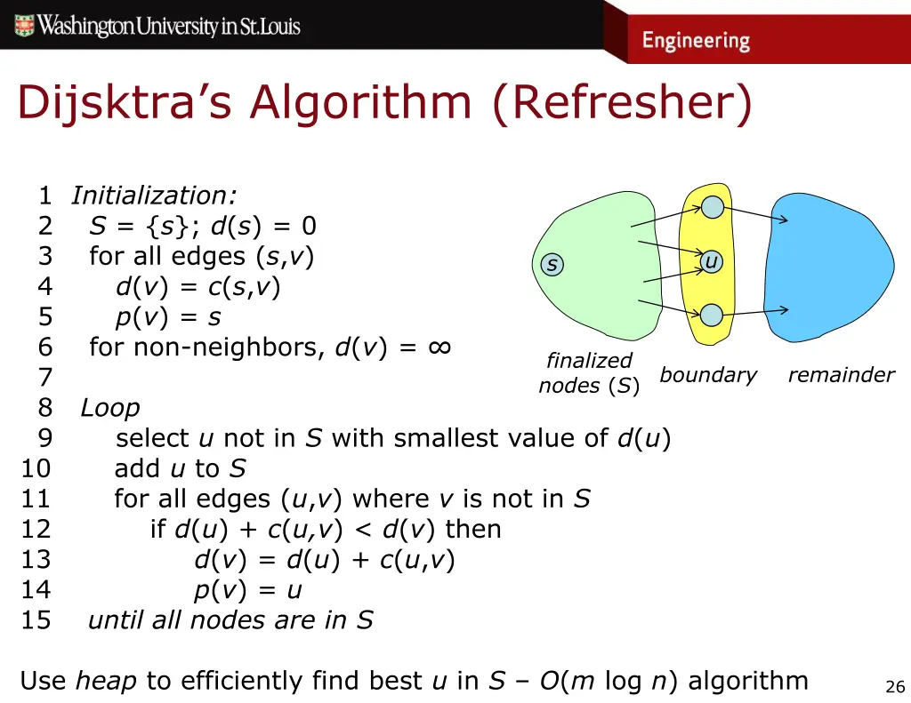 dijsktra s algorithm refresher