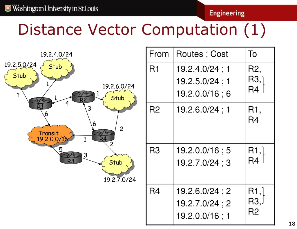 distance vector computation 1