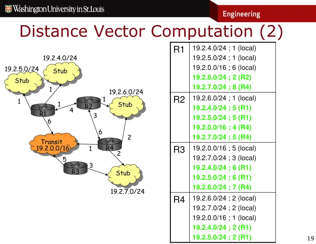distance vector computation 2