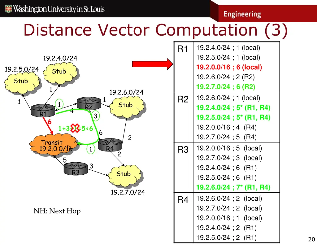 distance vector computation 3