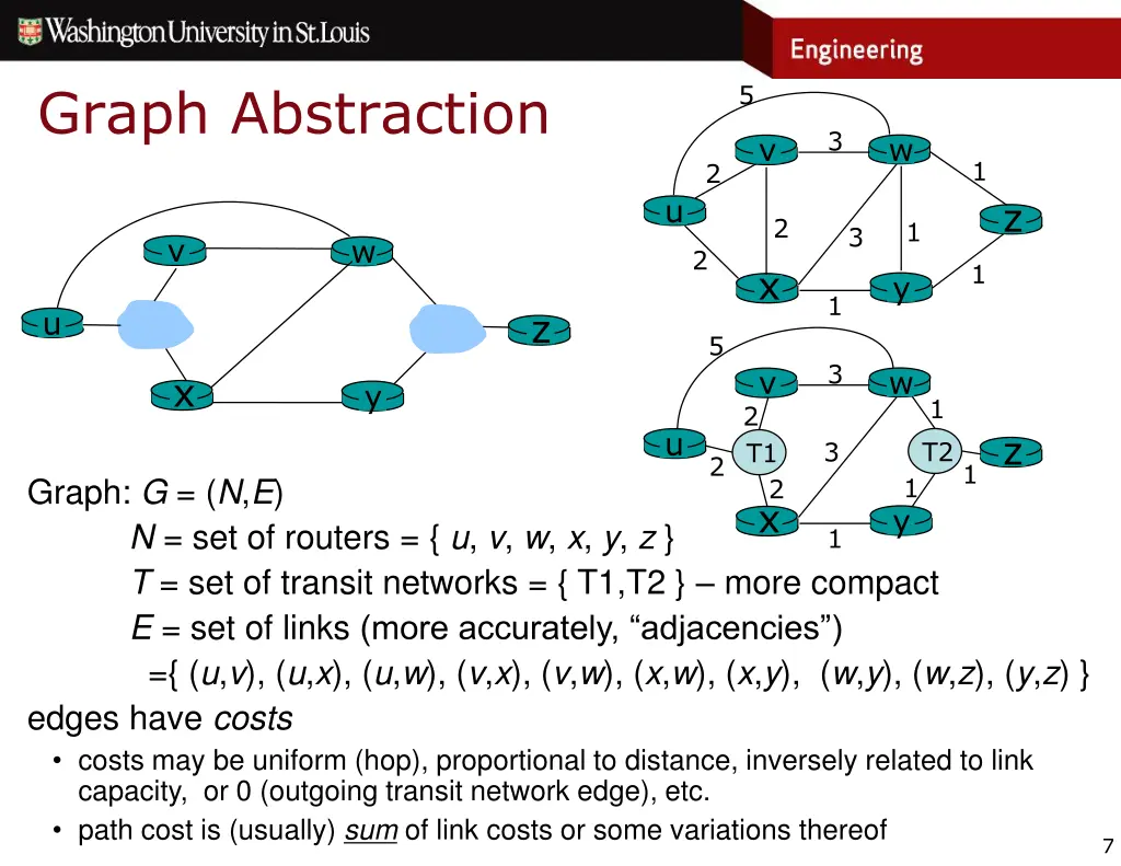 graph abstraction