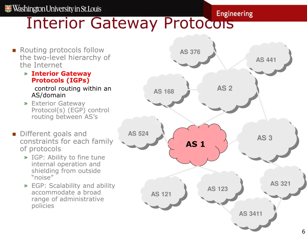 interior gateway protocols
