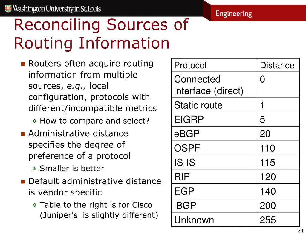 reconciling sources of routing information
