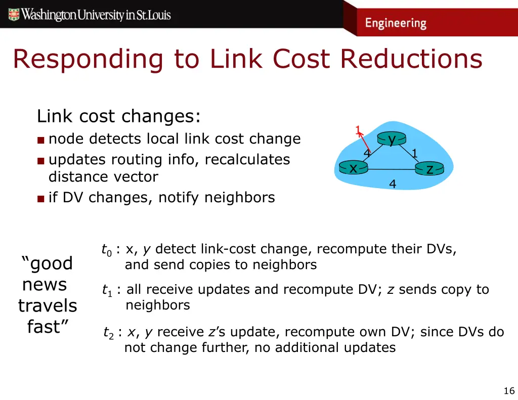 responding to link cost reductions
