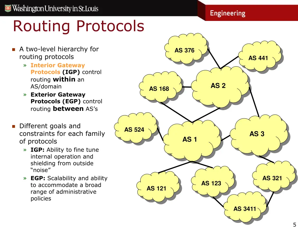 routing protocols