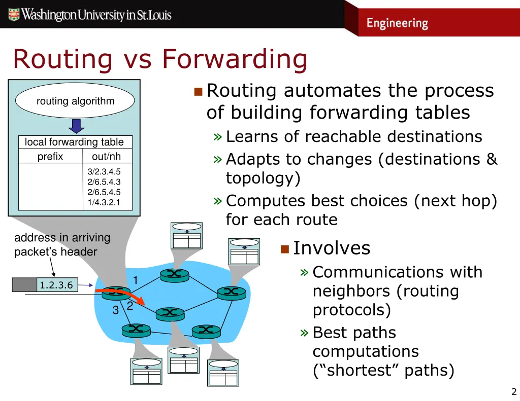 routing vs forwarding