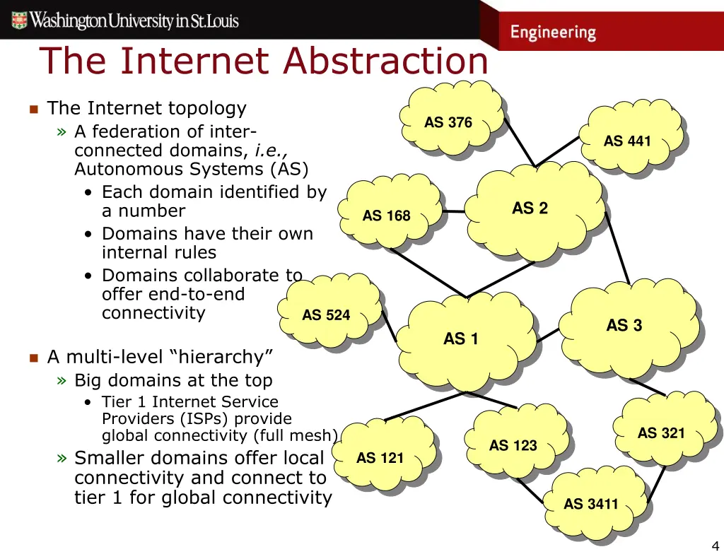 the internet abstraction