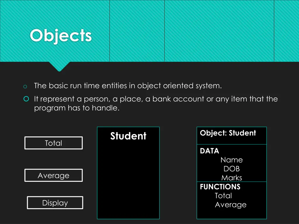 objects