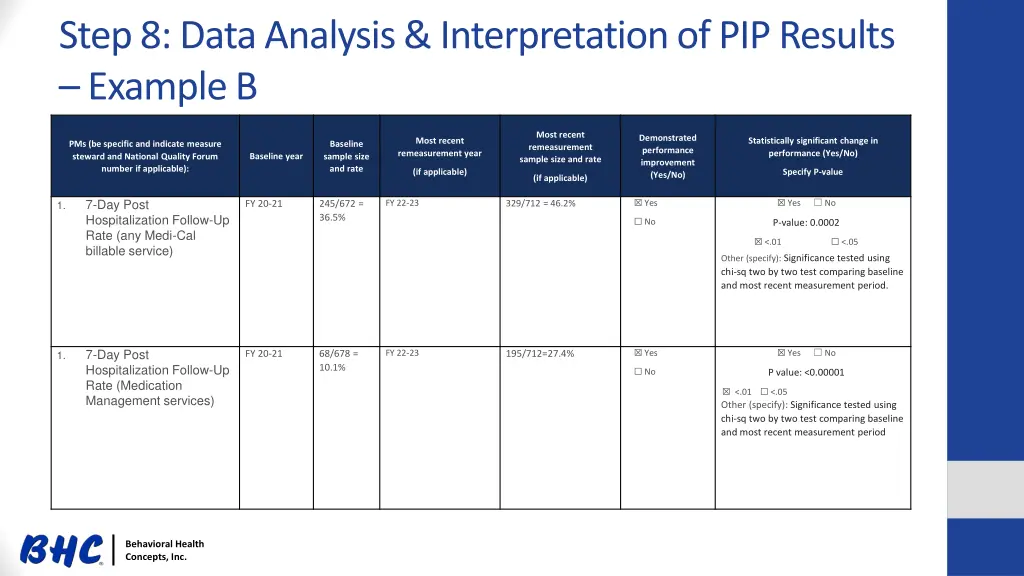 step 8 data analysis interpretation 10