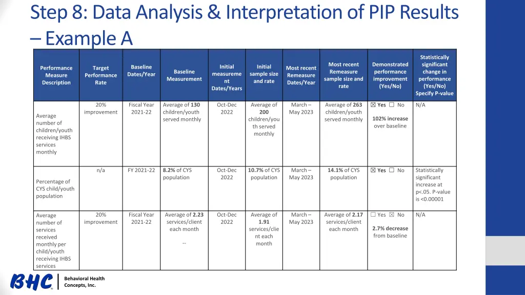 step 8 data analysis interpretation 5