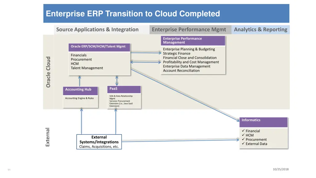 enterprise erp complete enterprise erp transition