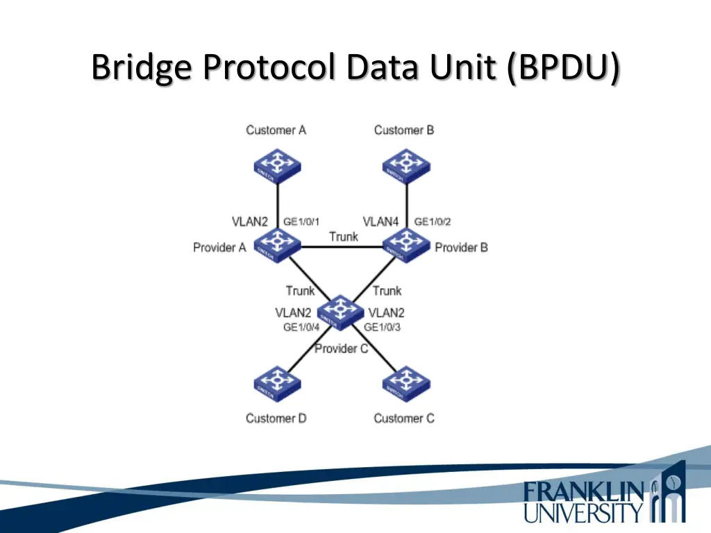 bridge protocol data unit bpdu 1