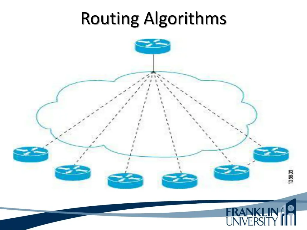 routing algorithms 2