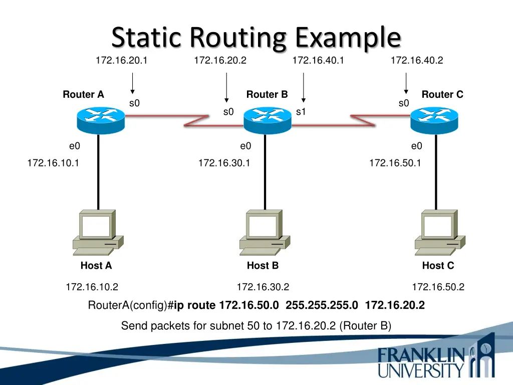 static routing example 172 16 20 1 172 16 20 2