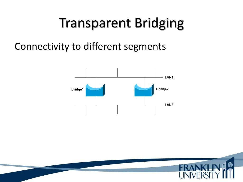 transparent bridging