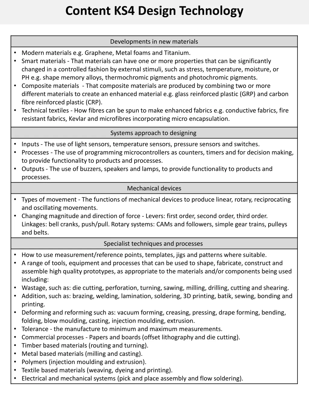 content ks4 design technology 1