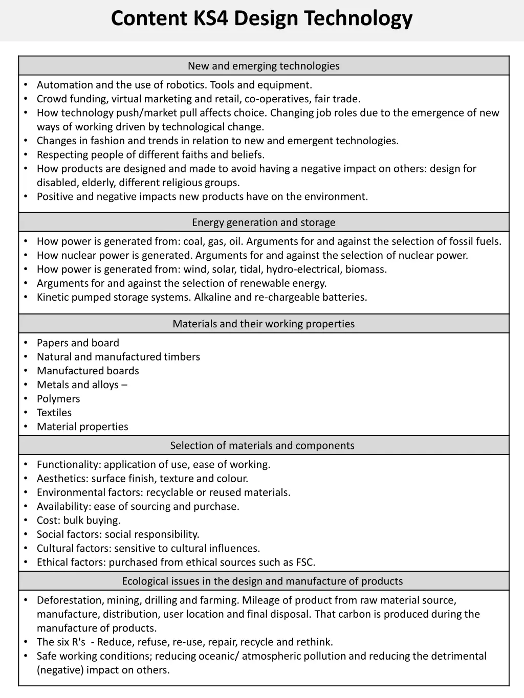 content ks4 design technology