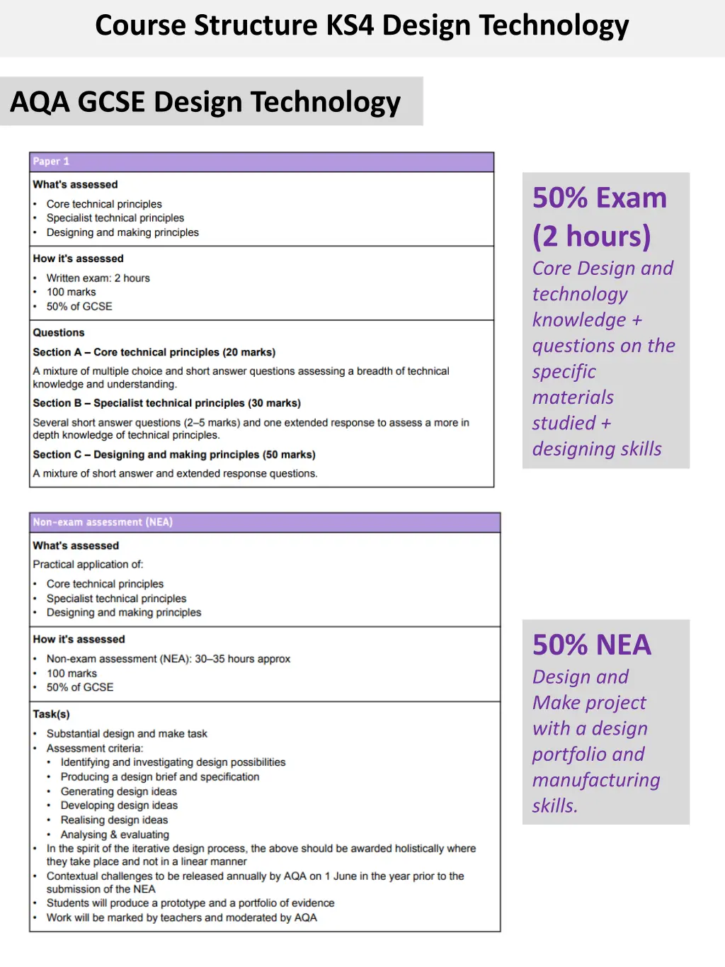 course structure ks4 design technology