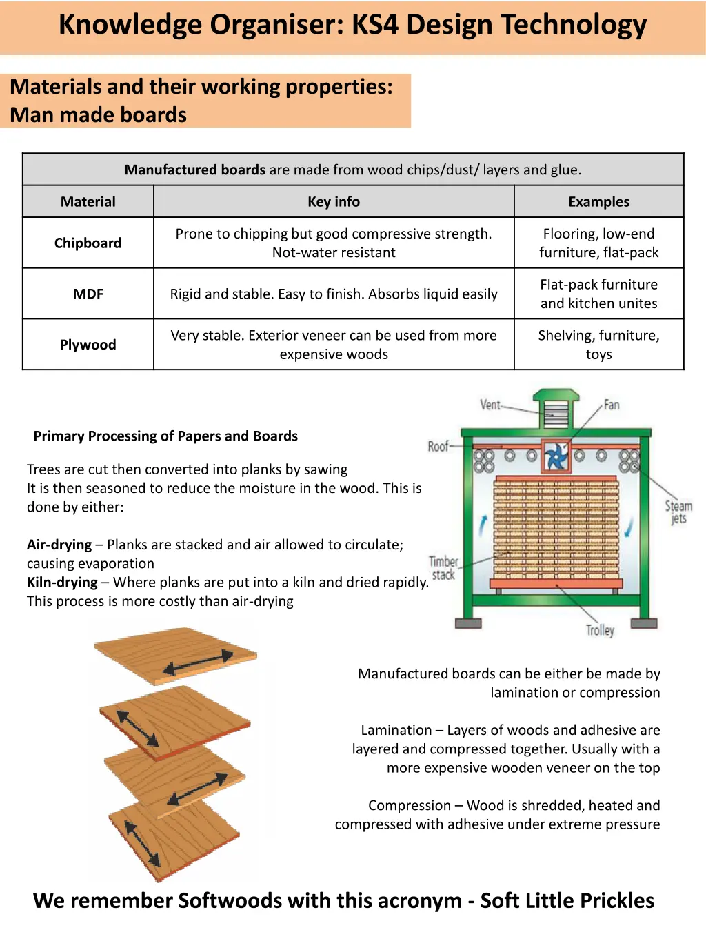 knowledge organiser ks4 design technology 11