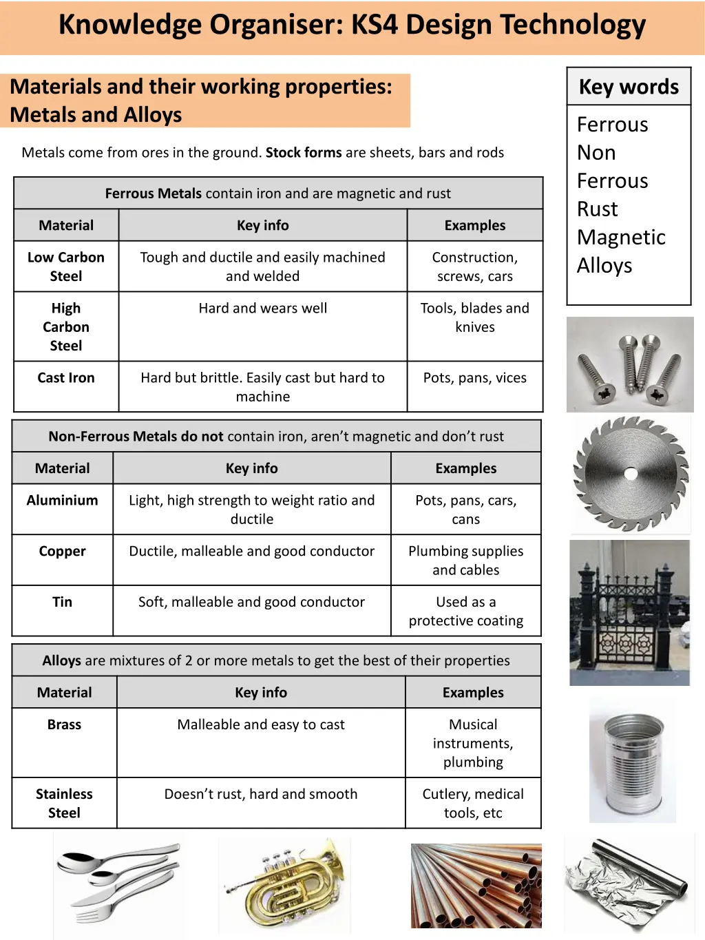 knowledge organiser ks4 design technology 12