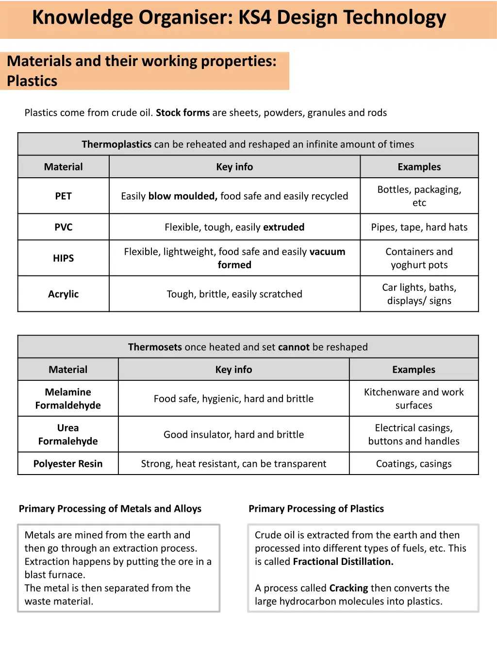 knowledge organiser ks4 design technology 13