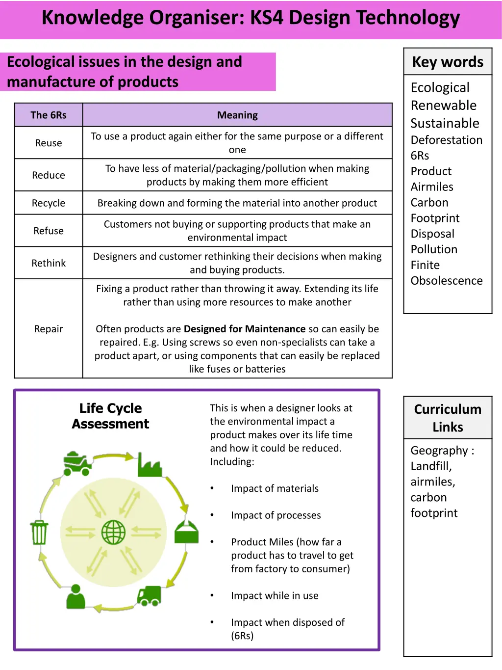 knowledge organiser ks4 design technology 14