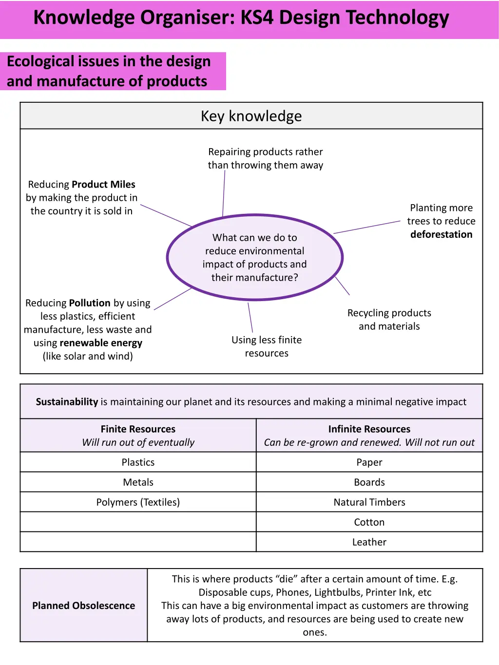 knowledge organiser ks4 design technology 15