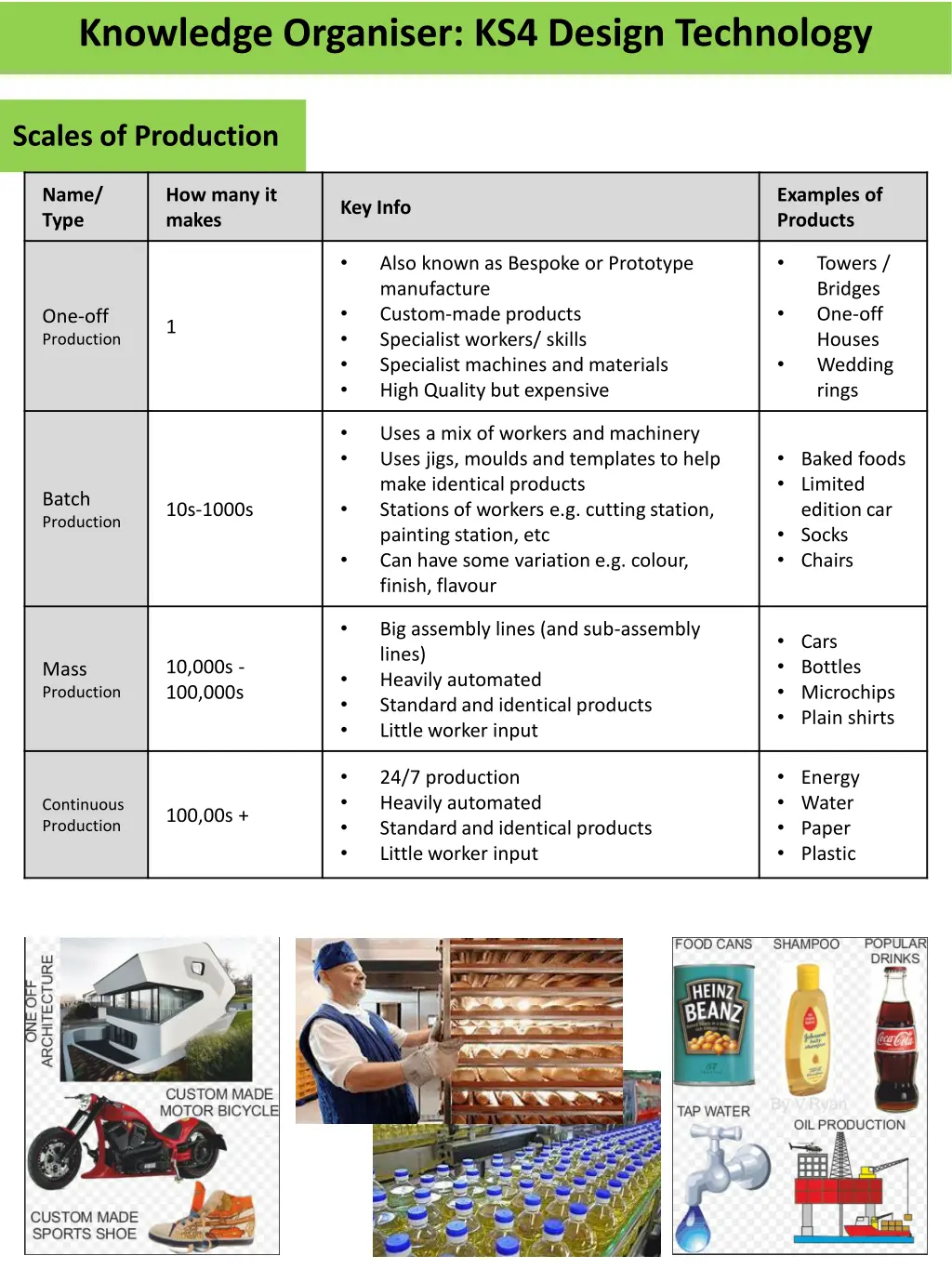 knowledge organiser ks4 design technology 16