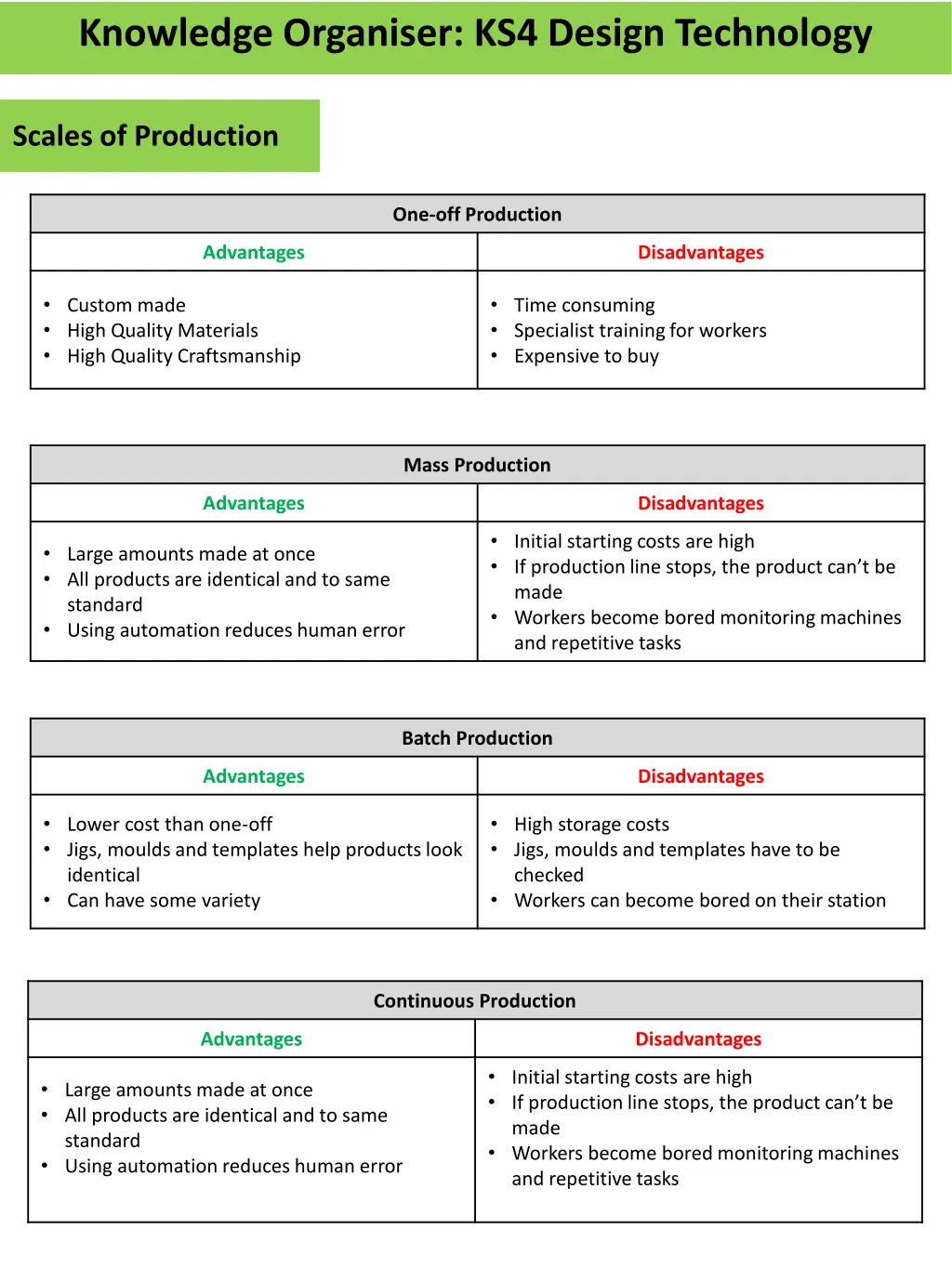 knowledge organiser ks4 design technology 17