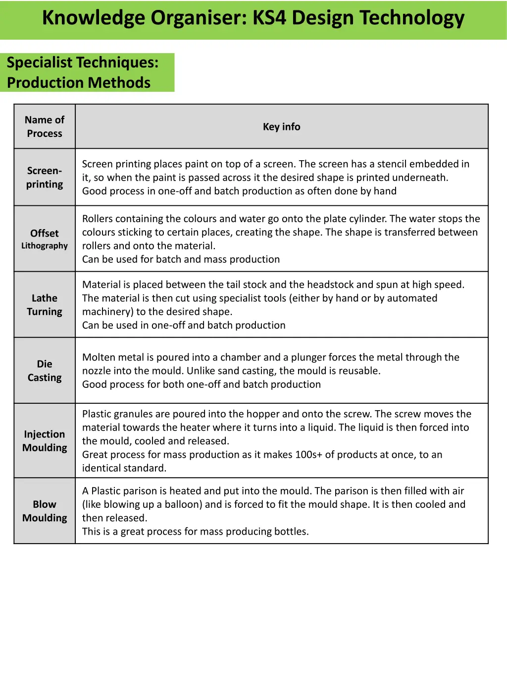 knowledge organiser ks4 design technology 19