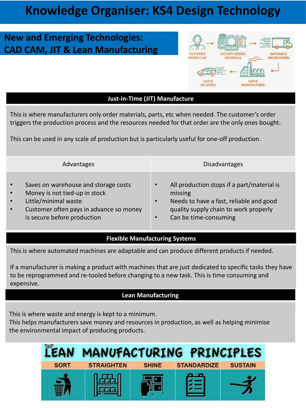 knowledge organiser ks4 design technology 2