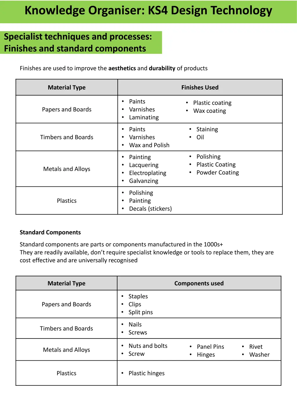 knowledge organiser ks4 design technology 20