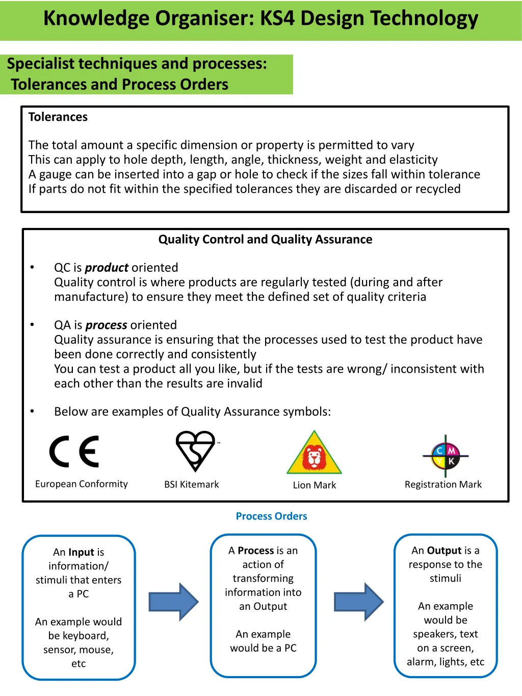 knowledge organiser ks4 design technology 21