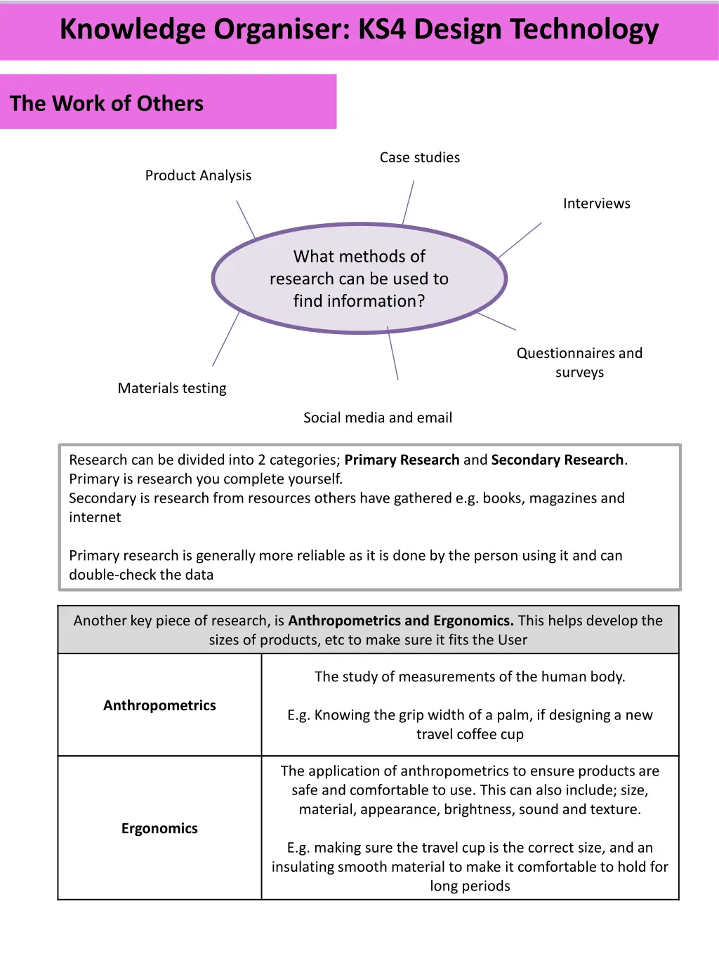 knowledge organiser ks4 design technology 23