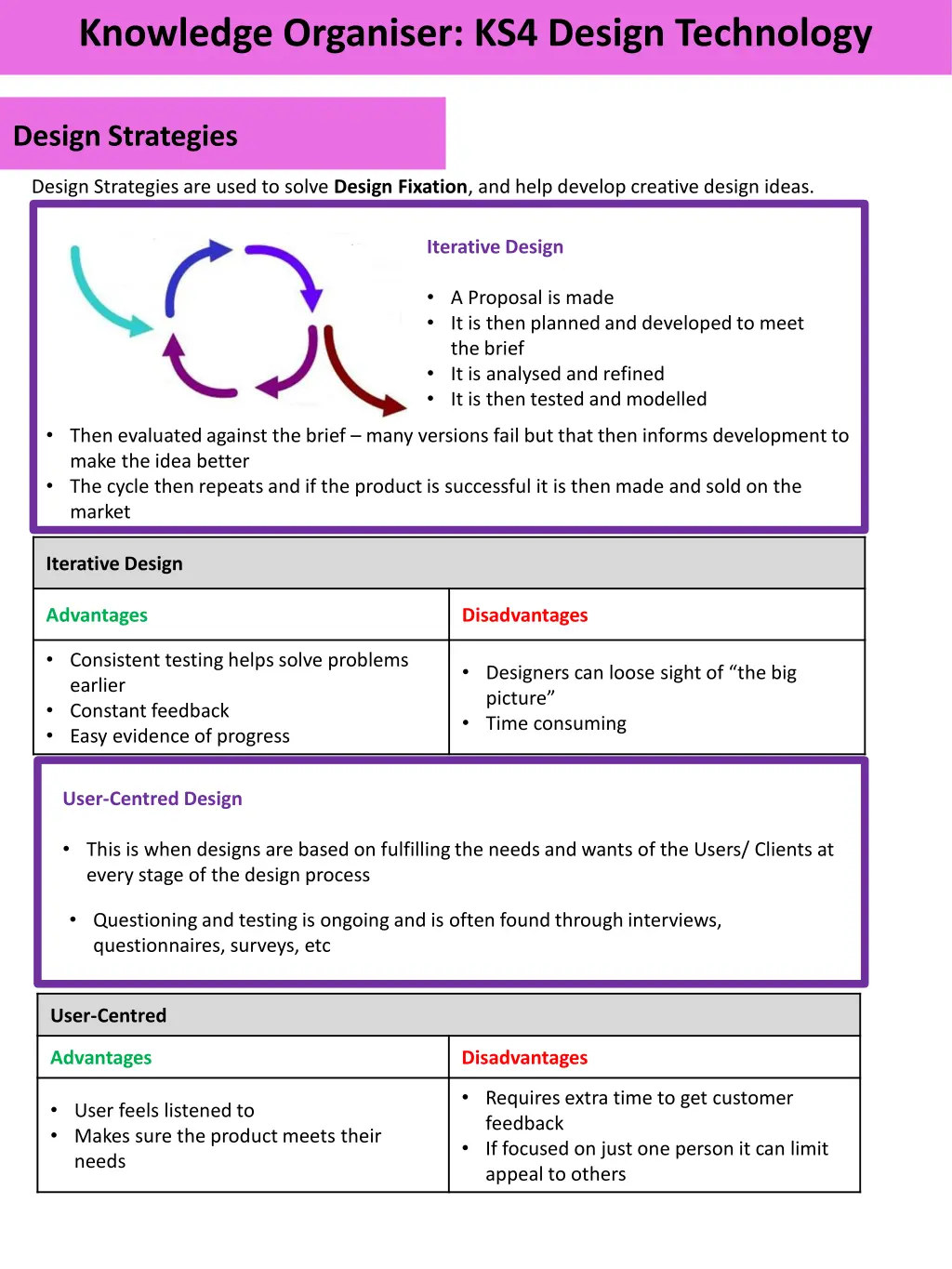 knowledge organiser ks4 design technology 24