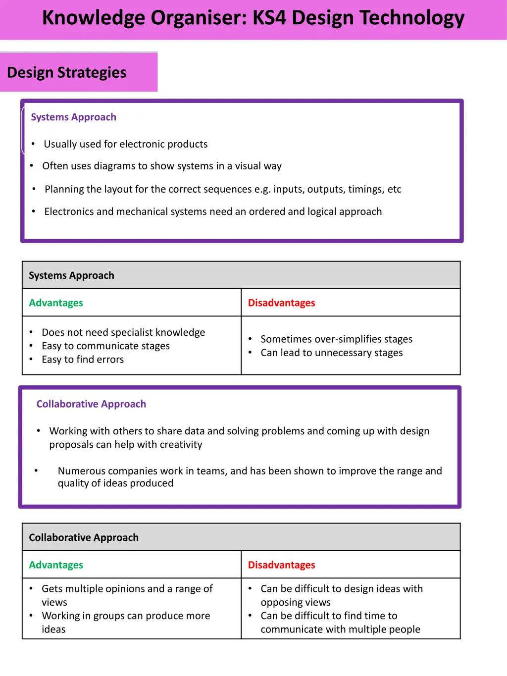 knowledge organiser ks4 design technology 25