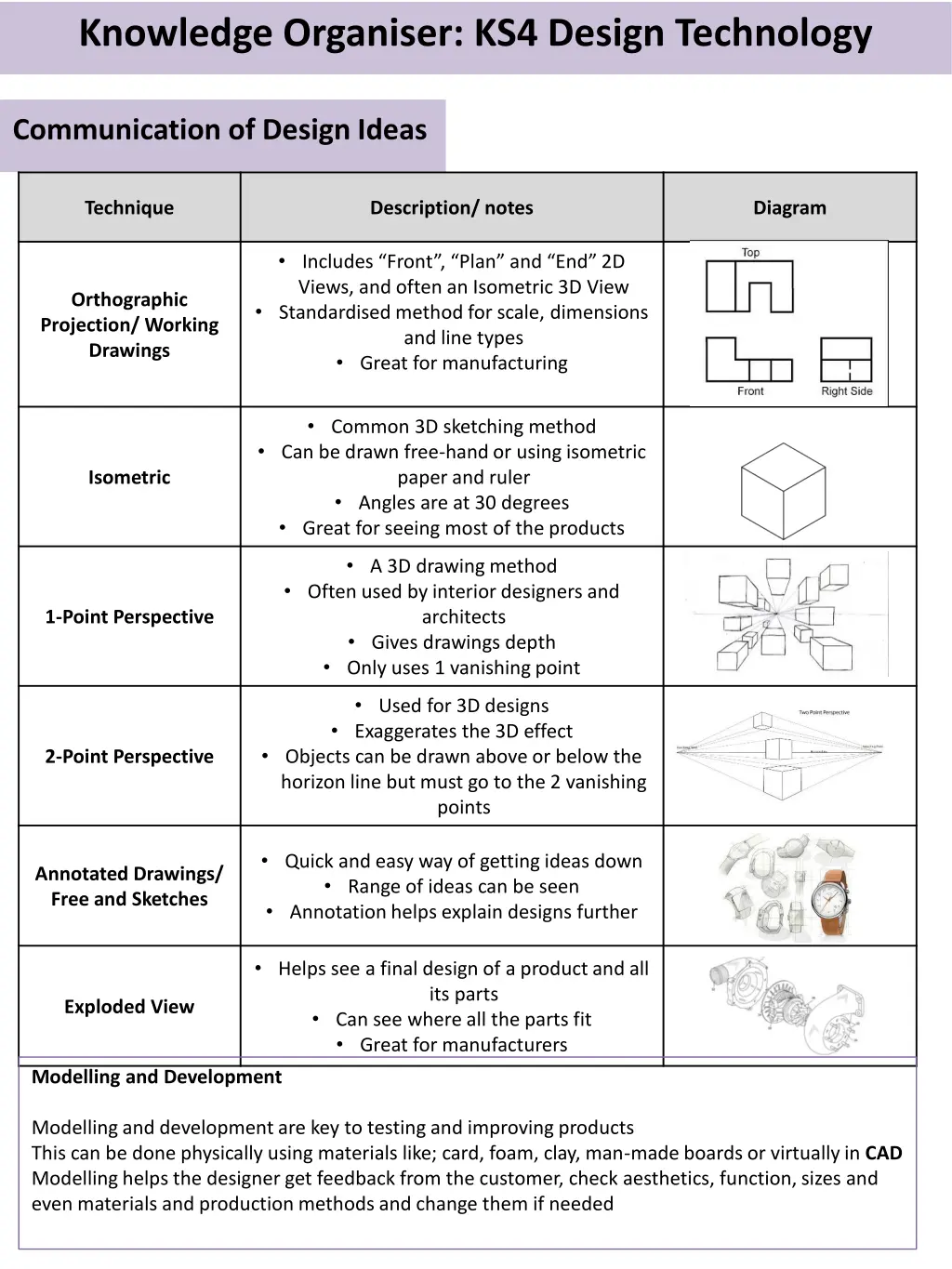 knowledge organiser ks4 design technology 27