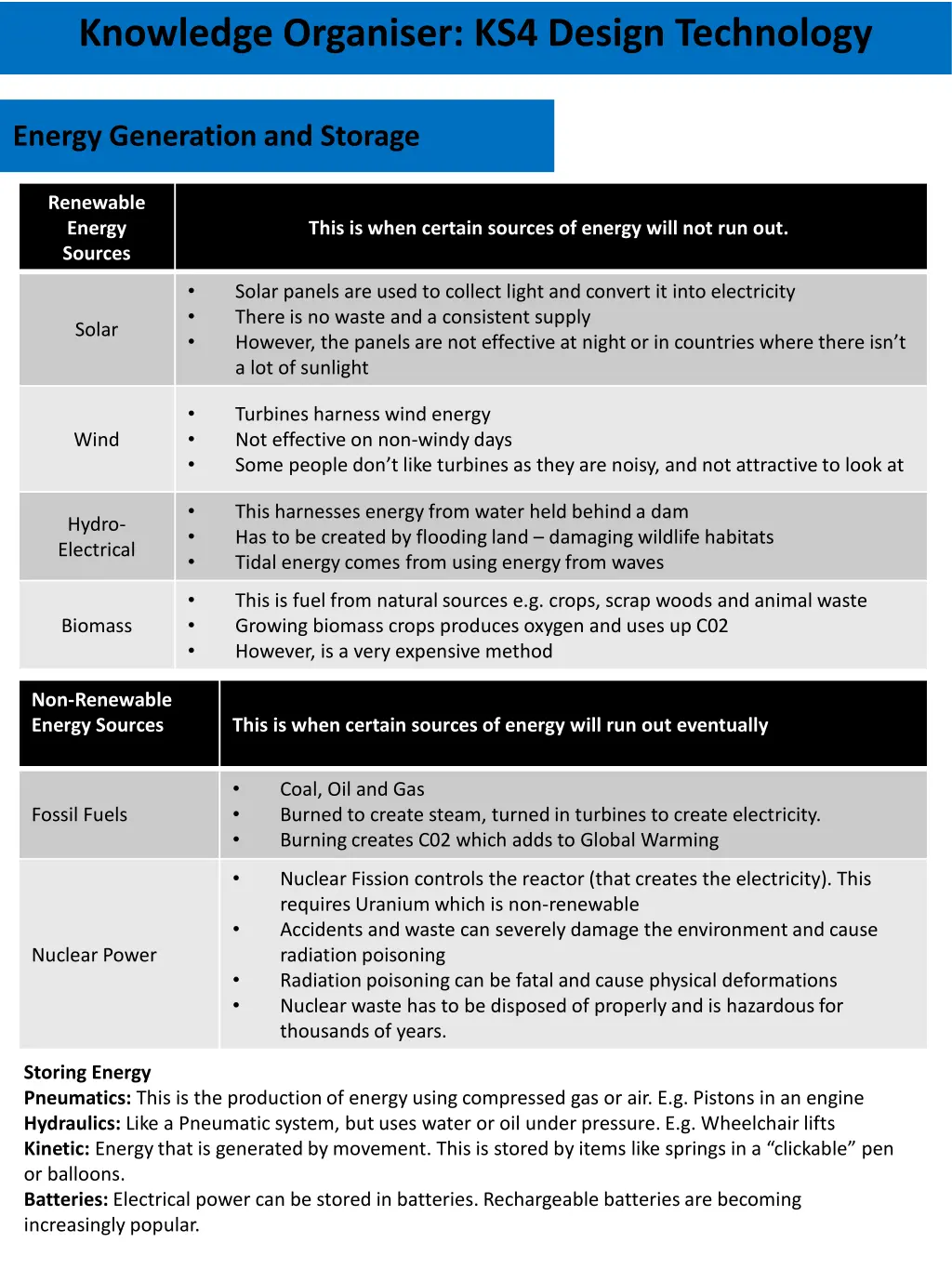 knowledge organiser ks4 design technology 5