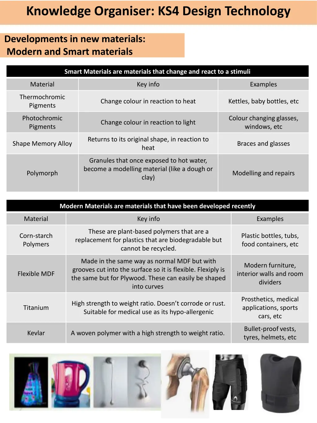 knowledge organiser ks4 design technology 6