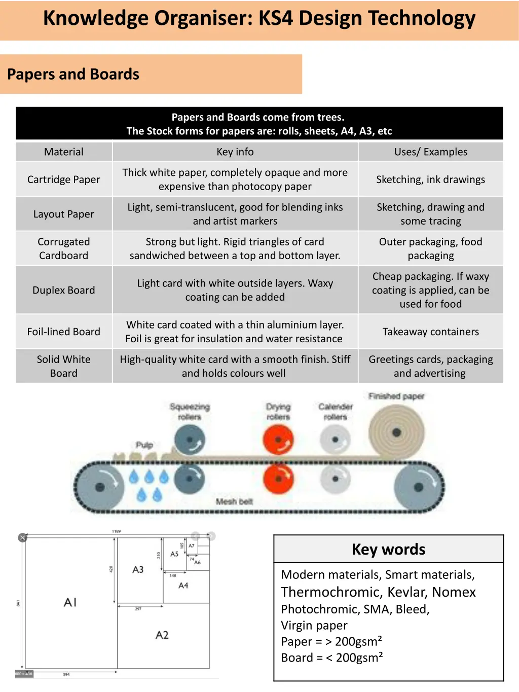 knowledge organiser ks4 design technology 7