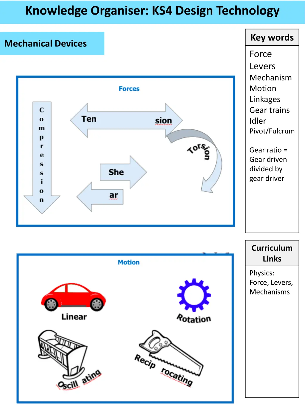 knowledge organiser ks4 design technology 8