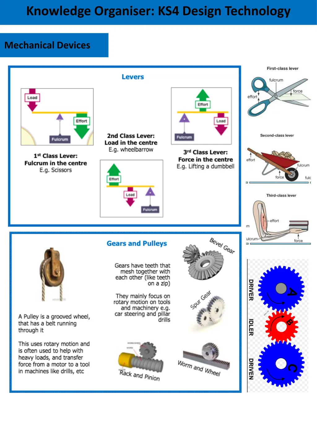 knowledge organiser ks4 design technology 9